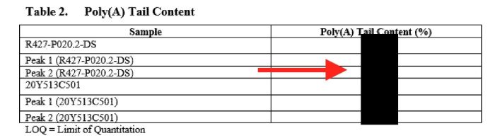 Точное процентное содержание Poly (А) в пике 1 было затемнено в загруженном отчёте EMA. (EMA)