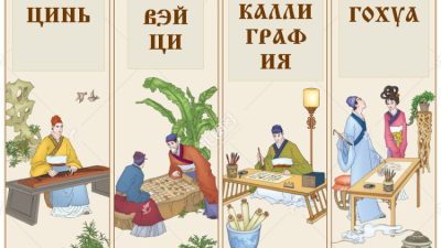Четыре «инструмента» для саморазвития в Древнем Китае. (Общественное достояние)