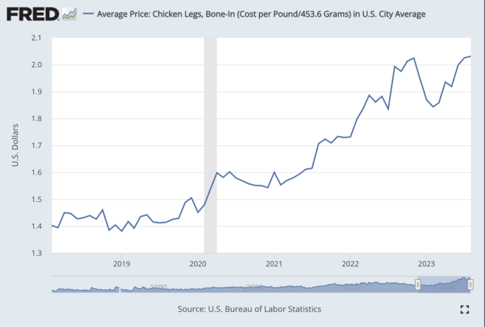 (Source: Bureau of Labor Statistics)