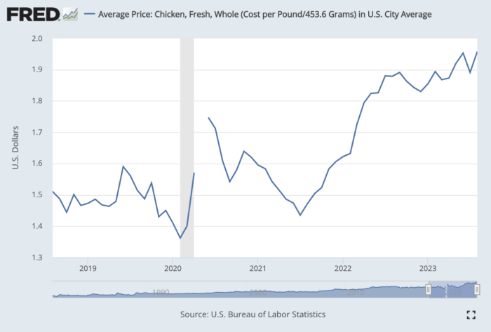 (Source: Bureau of Labor Statistics)