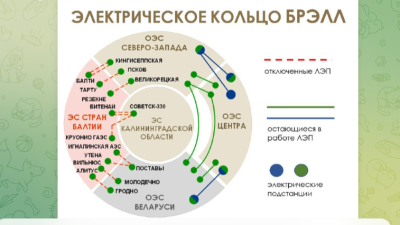 Системный оператор ЕС/t.me
