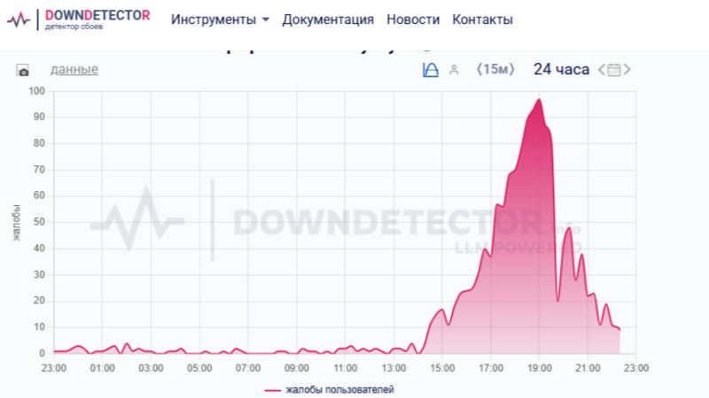Жалобы пользователей на портале Госуслуг, 22 августа 2025 года. (downdetector.su)