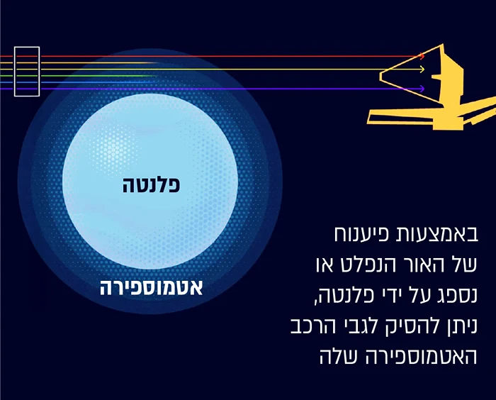 (epoch.org.il)