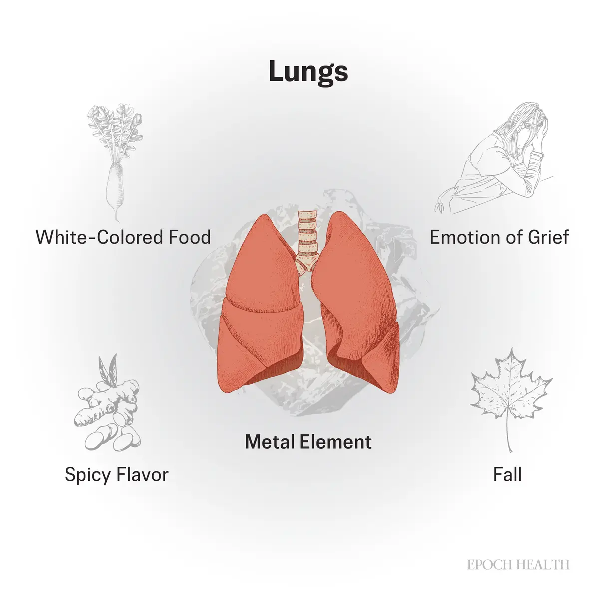 (Illustration by The Epoch Times, Shutterstock)