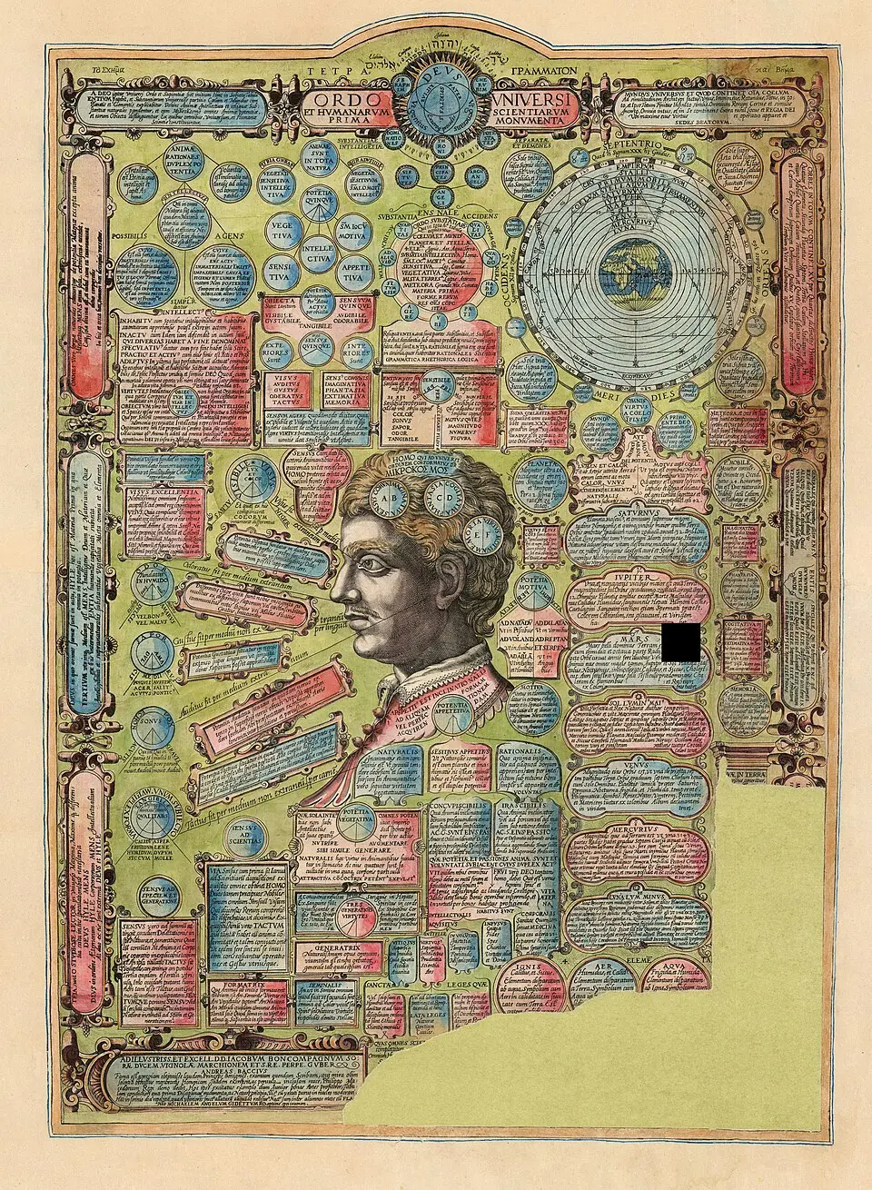 «Плакат гуманистической космографии», 1585 год, Герард де Жод. Этот графический образ, отражающий гуманистическую перспективу эпохи Возрождения,